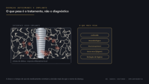 Ilustração de células de defesa ao redor de um implante dentário, ao lado da lista de medicamentos que mais pesam na decisão