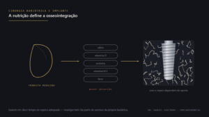 Diagrama do trânsito reduzido após cirurgia bariátrica, dos nutrientes envolvidos e do osso ao redor do implante dentário