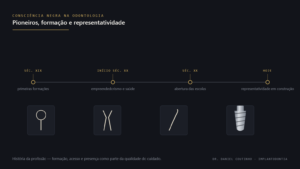 Linha do tempo da odontologia com instrumentos históricos, representando pioneiros negros na profissão